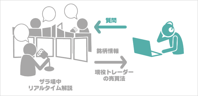 ストックシャウト
