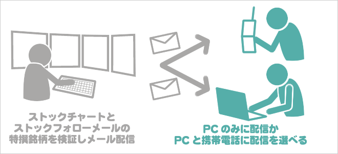 ストックフォローコメント
